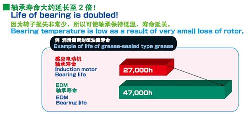 高效節能電機驅動產品技術交流會，助力企業降本增效